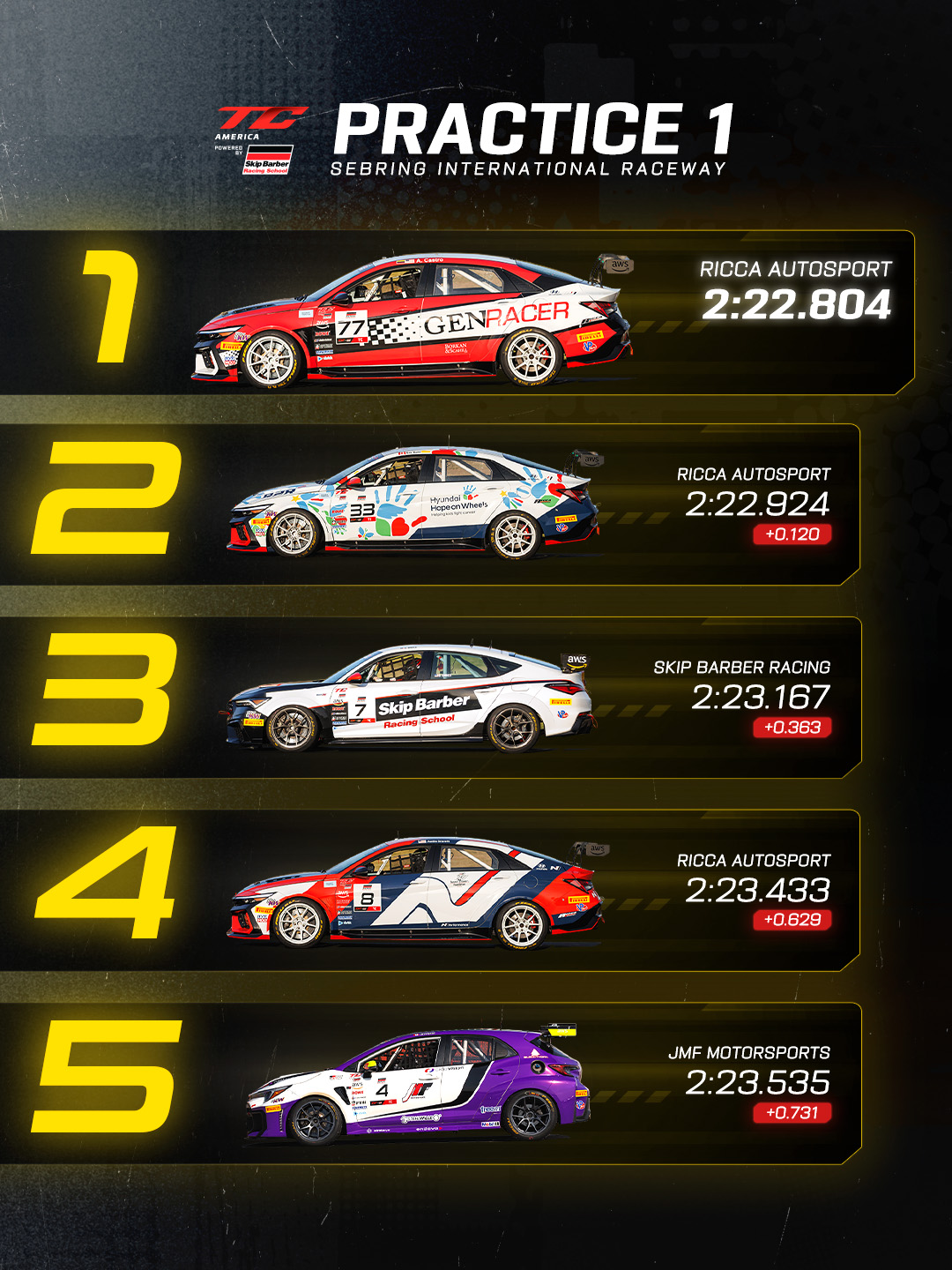 TCA_Sebring_Practice1
