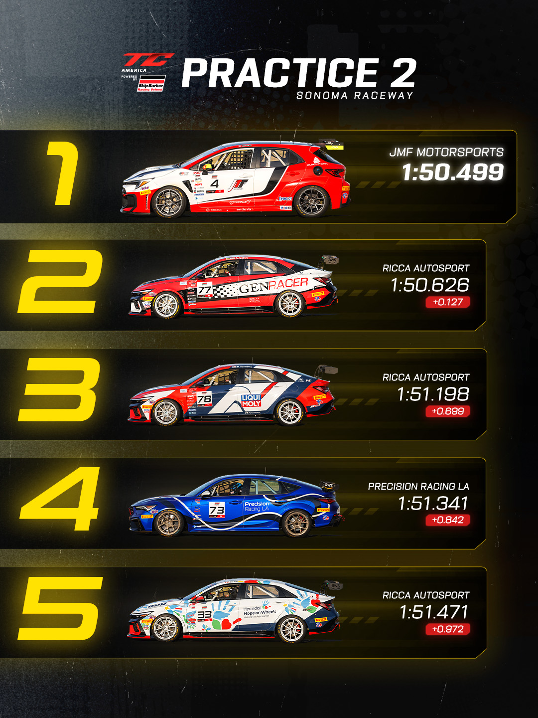 TCA_Sonoma_Practice2
